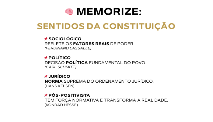 resumo-direito-constitucional-sentidos-da-constituição_