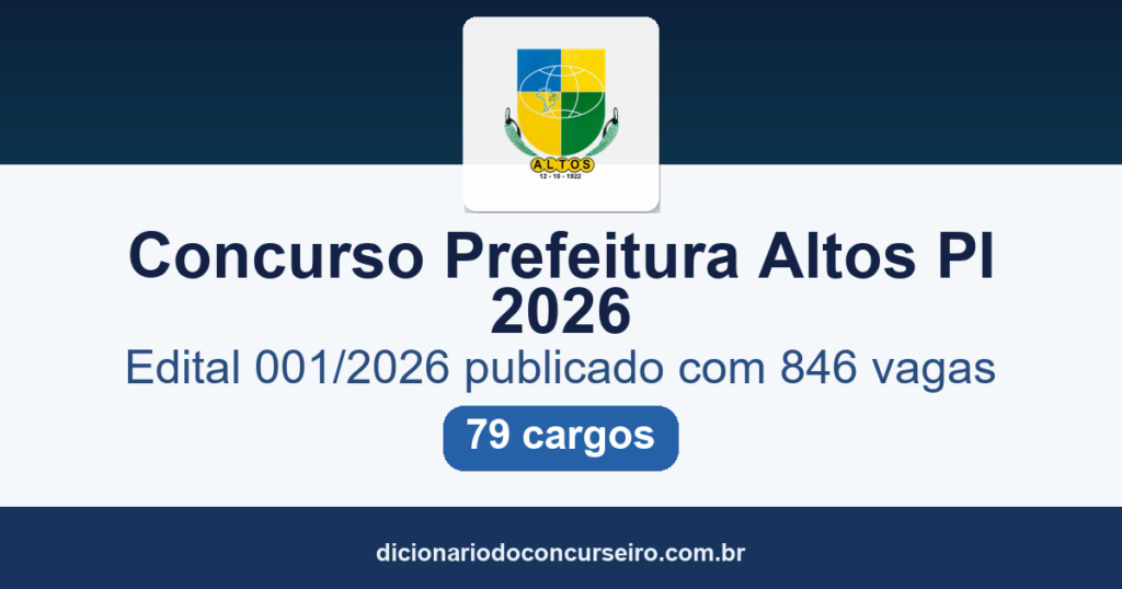 Concurso Prefeitura Altos PI 2026: edital 001/2026 publicado com 846 vagas