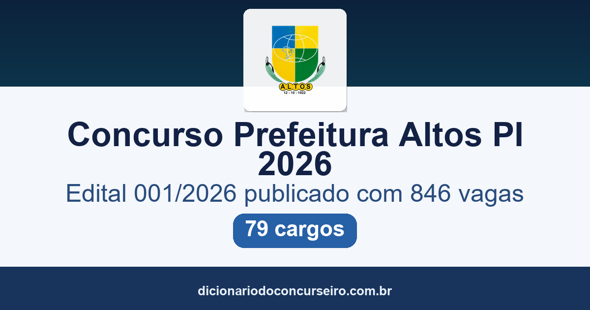 Concurso Prefeitura Altos PI 2026: edital 001/2026 publicado com 846 vagas