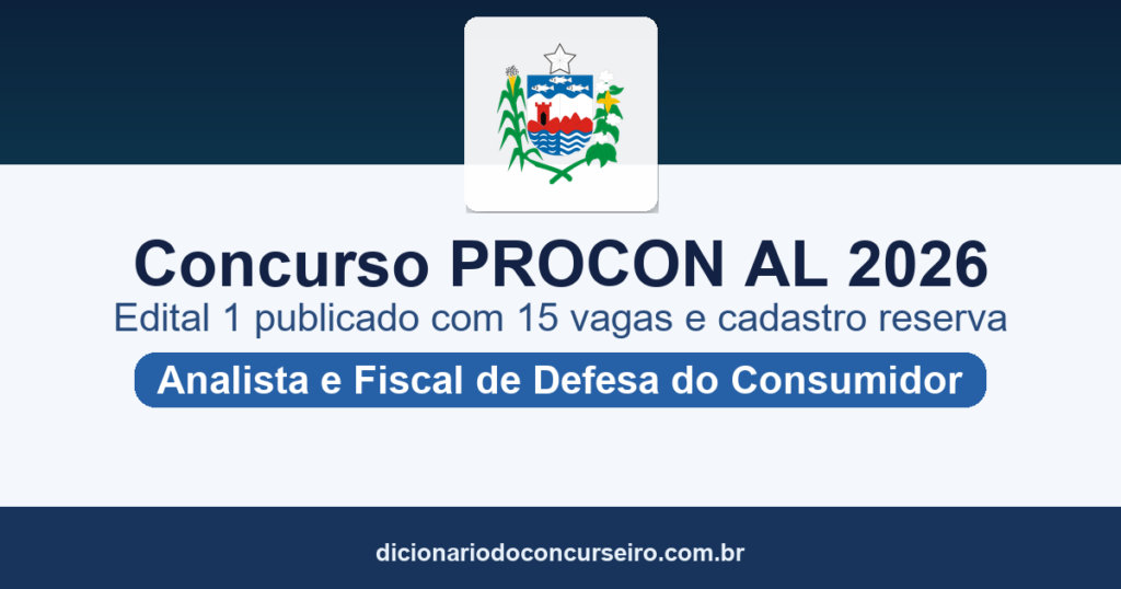 Concurso PROCON AL 2026: edital nº 1 publicado com 15 vagas para Analista e Fiscal de Defesa do Consumidor e cadastro reserva