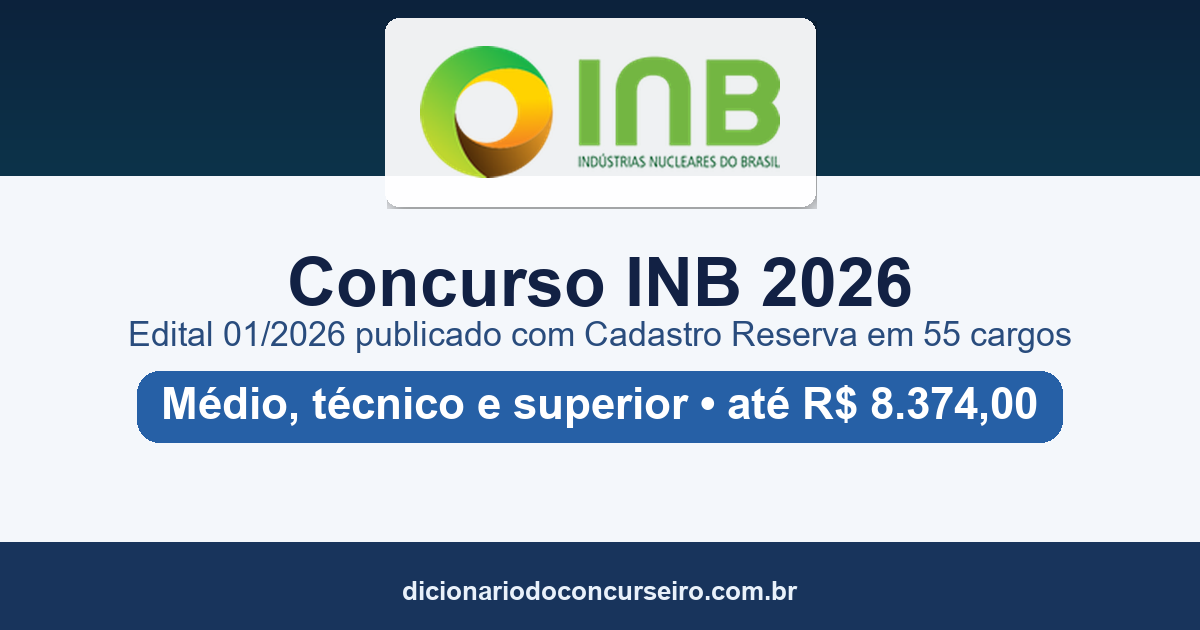 Concurso INB 2026: edital 01/2026 publicado com Cadastro Reserva em 55 cargos e salários de até R$ 8.374,00